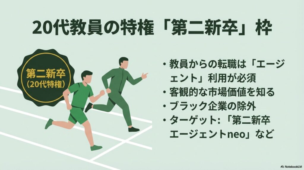 第二新卒エージェントを利用して客観的な市場価値を知り、ブラック企業を回避するメリットの解説図。