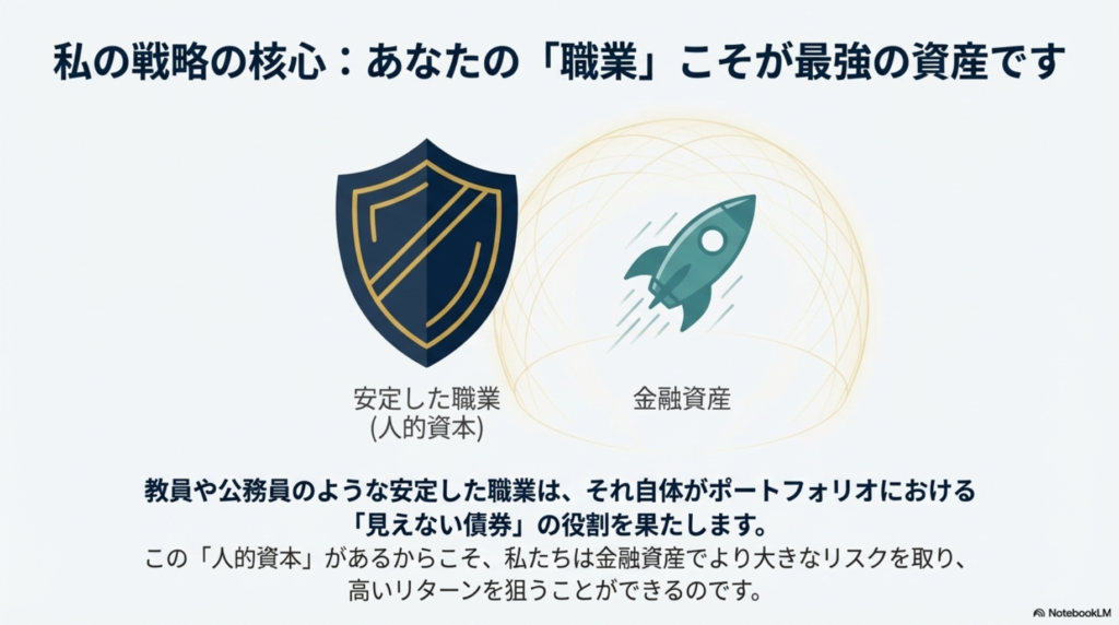 安定した職業（人的資本）は見えない債券の役割を果たす