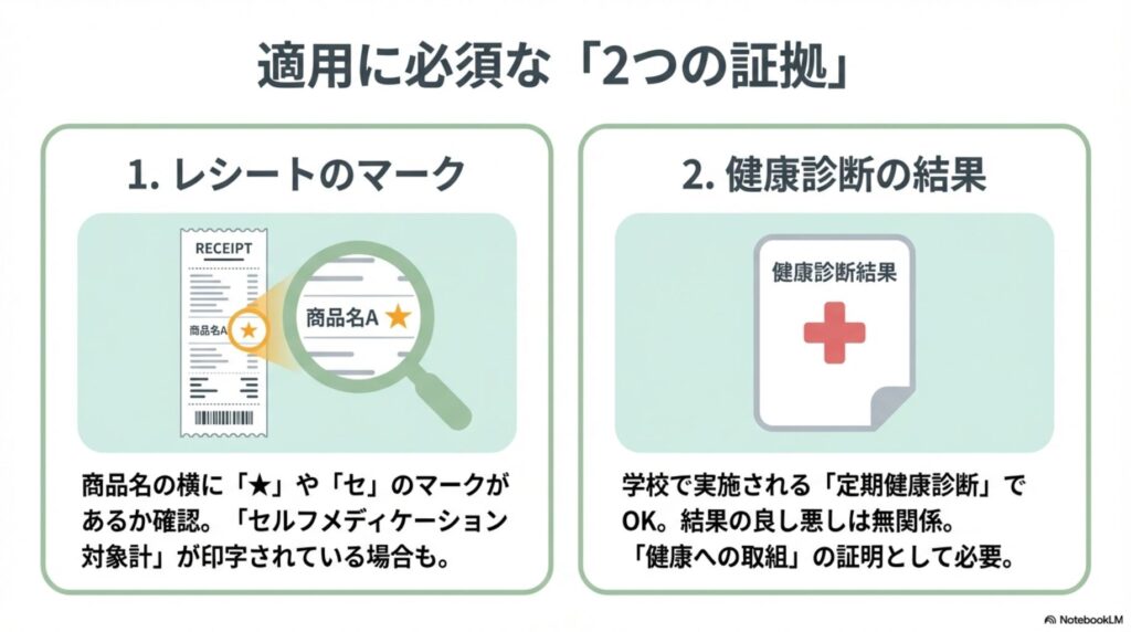 セルフメディケーション税制適用のためのレシートのマークと健康診断結果の確認