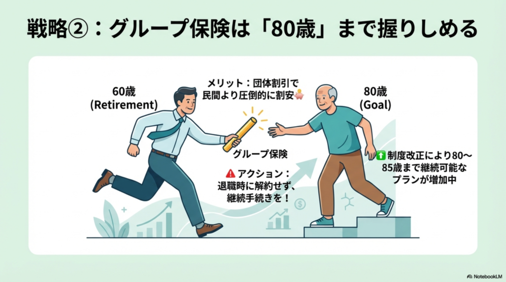 教職員のグループ保険を退職時に解約せず、80歳頃まで継続することで民間保険より割安に保障を得る戦略