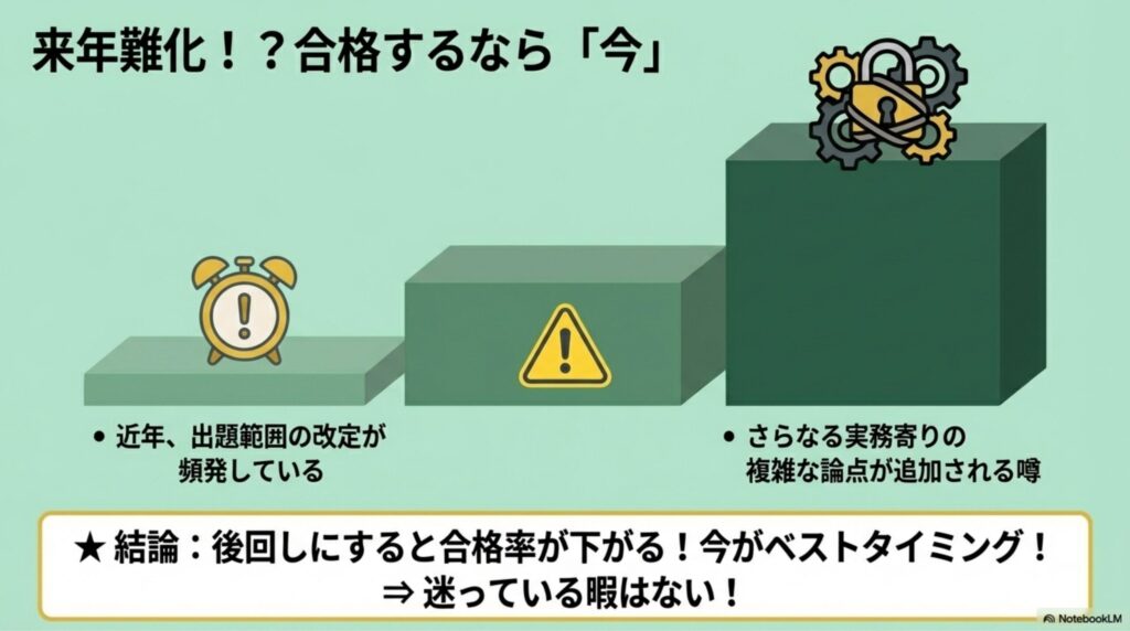 時間経過とともに高くなるハードル（試験の難易度）と、今すぐ行動を起こす時計のアイコンの図解。