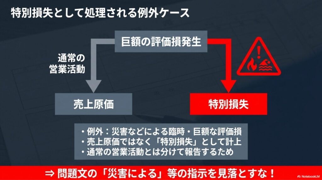 災害等による臨時で巨額な評価損が、例外的に特別損失として扱われるケースの図解
