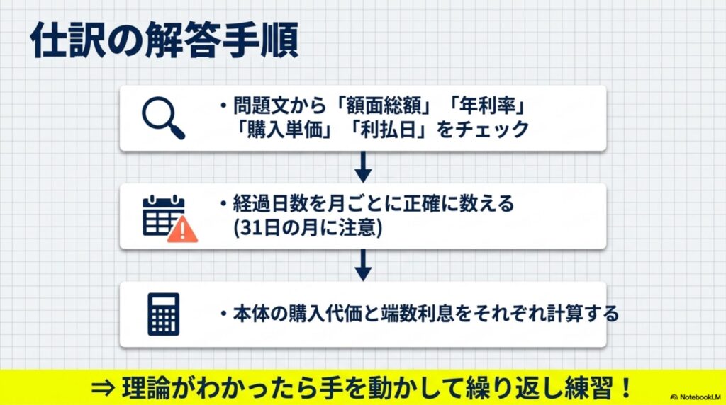 問題文から条件を読み取り、計算と仕訳を行う実践的な手順を示す図解
