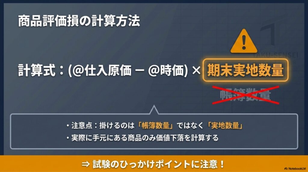 商品評価損の計算式である「（原価－時価）×実地数量」を示した図解
