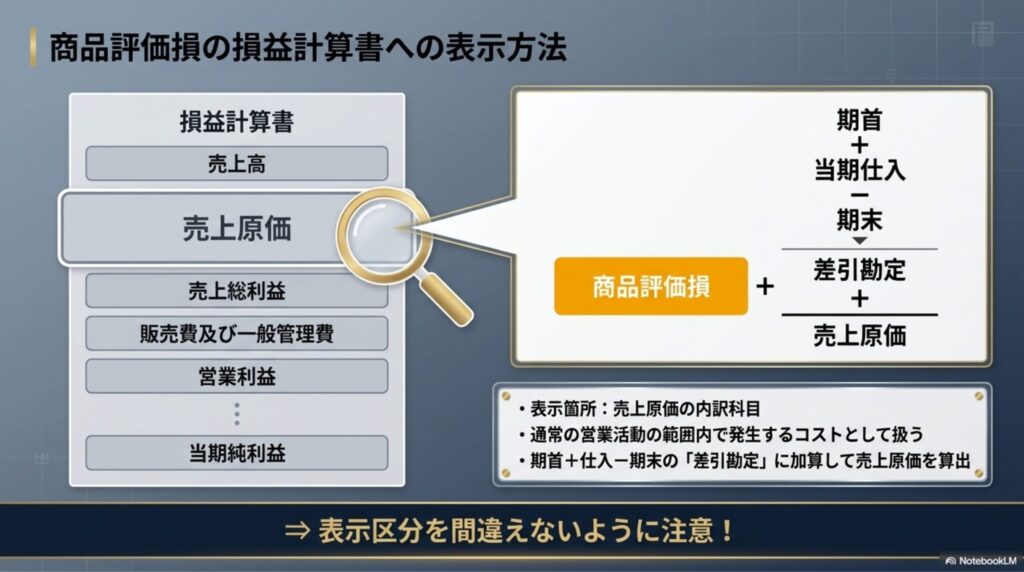 商品評価損が損益計算書において売上原価の内訳科目に表示されることを示す図解
