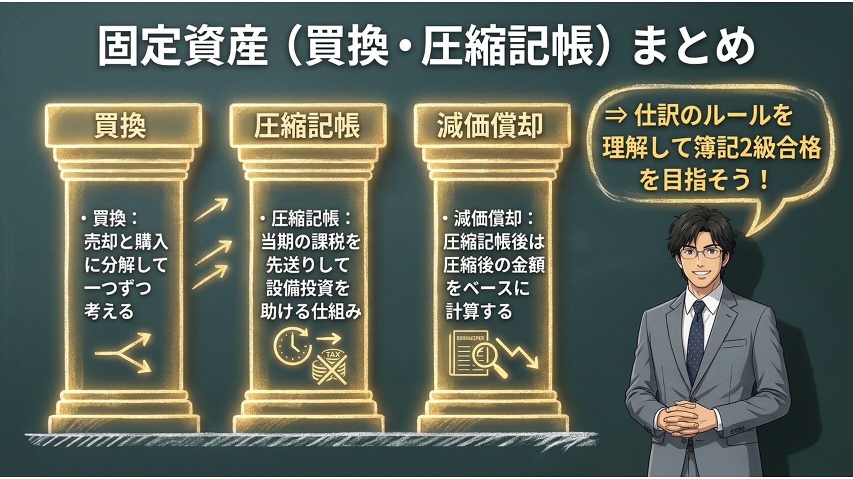 簿記2級の固定資産における買換と圧縮記帳の要点まとめ図解