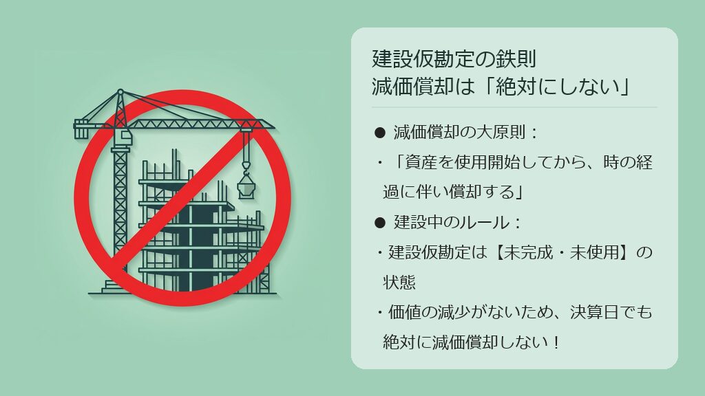 「減価償却は使用を開始してから行う」という簿記の原則と、建設仮勘定（未完成・未使用）には減価償却が不要であることを示した解説図解