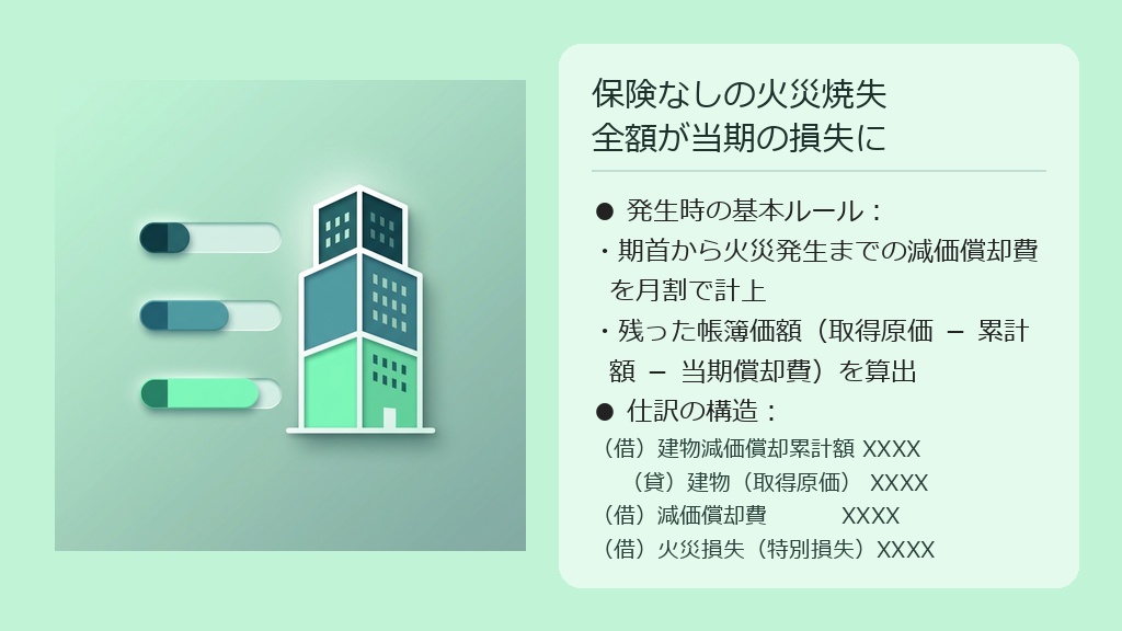 期首の帳簿価額から当期の減価償却費を引いて、残った価値をそのまま「火災損失」として計上する仕訳の流れを示した図解