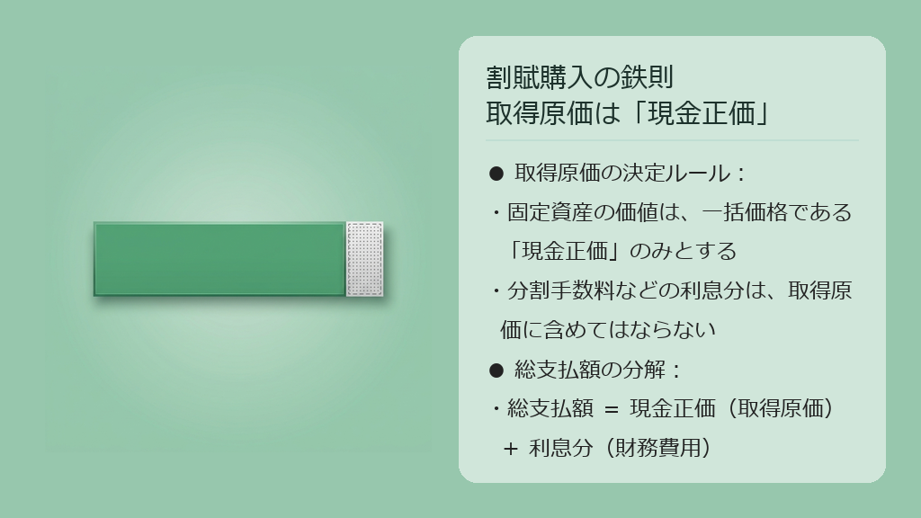 分割購入時の総支払額から利息分を分離し、モノ自体の価値（現金正価）のみを固定資産の取得原価とする考え方を示した図解