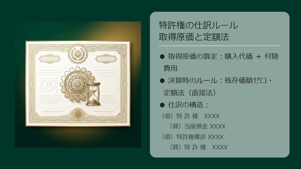 特許証書と歯車のマークの横に砂時計を配置し、時間の経過とともに特許権の価値が直接ゼロに減っていく様子を示す図解