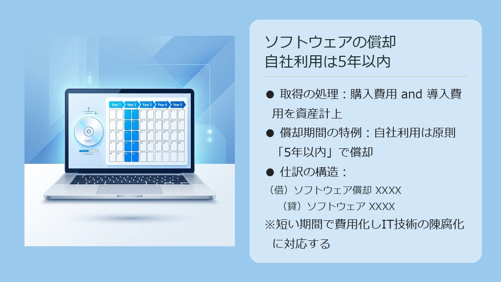 ノートパソコンにソフトウェアのディスクが表示され、その横に5年間のカレンダーを示すことで、5年以内の償却ルールを説明した図解