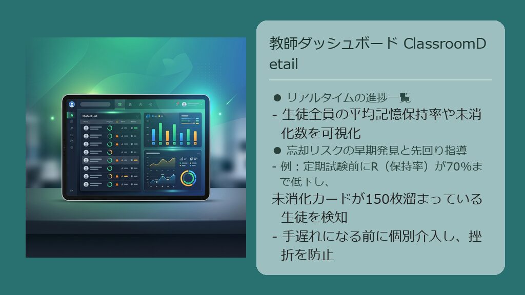 生徒の学習定着度や未消化タスク数をリアルタイムで一覧できる管理用ダッシュボードのイメージ