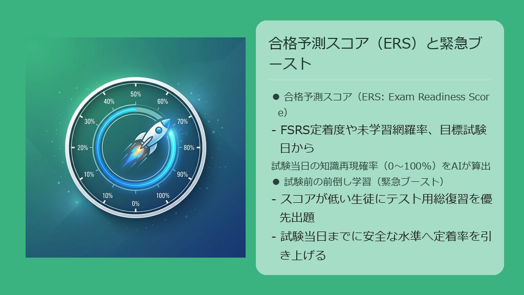 目標試験日に向けて合格予測スコアERSを基準に、前倒し学習で定着率を高めていく概念図