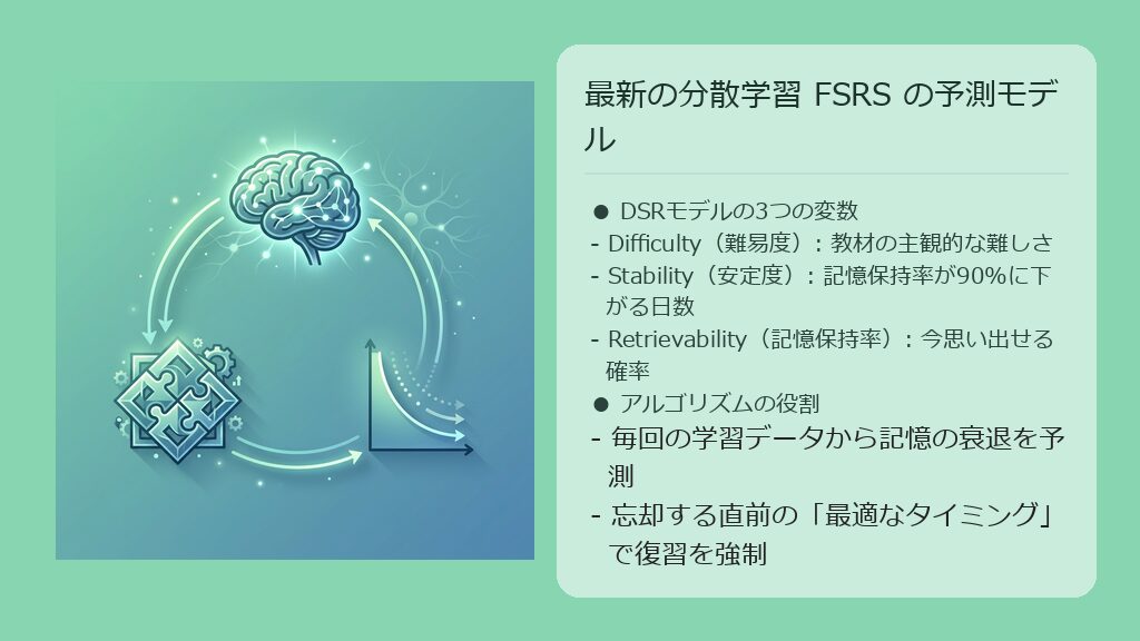 記憶の難易度、安定度、記憶保持率(DSRモデル)の関係性を示した科学的な図解