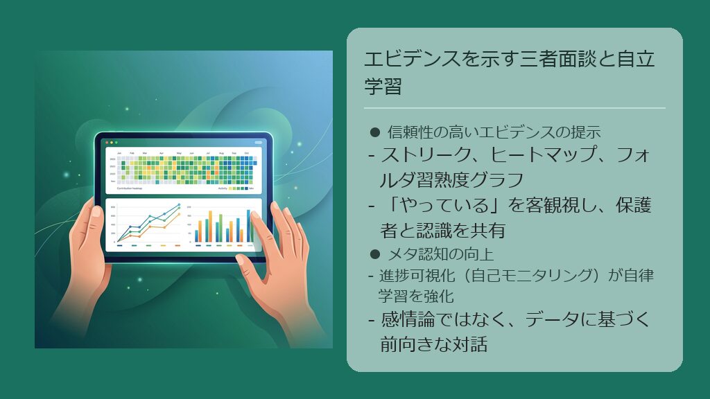 面談の場で客観的な証拠として提示する、毎日の学習努力を示すヒートマップとグラフ