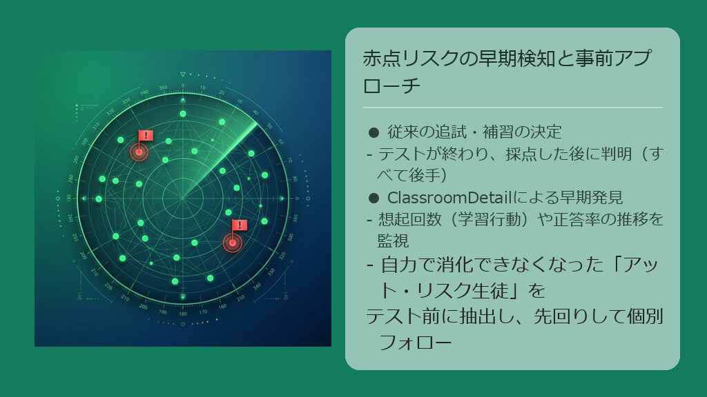 定期テスト前に学習遅延や忘却リスクのある生徒をいち早く察知するレーダーのイメージ図解