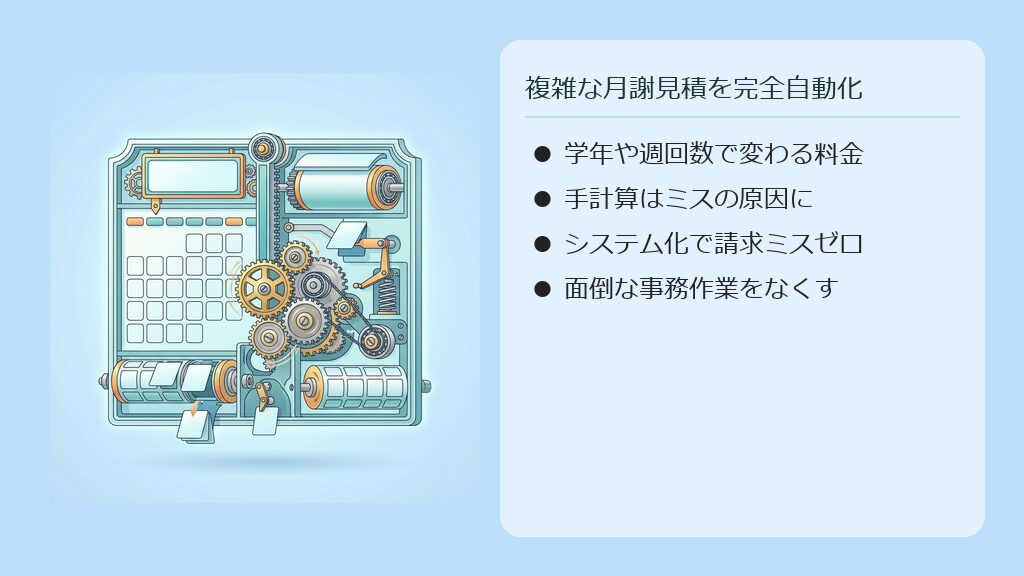 月謝の請求データや計算がギアの回転のようにスムーズに自動処理されるイメージ図。