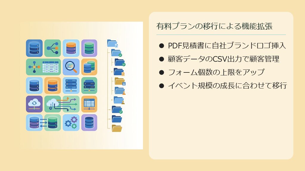 自社ロゴの挿入やCSVダウンロードなど、有料プランへの切り替えで利用可能になる機能のイメージイラスト。