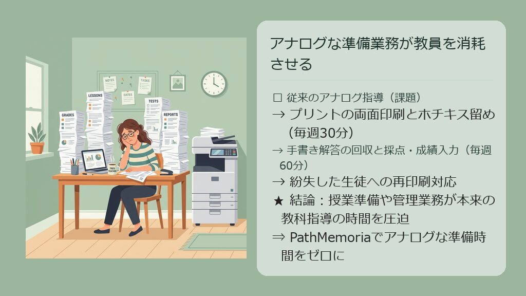 印刷機の前でプリントの山とホチキス留め、手作業の採点業務に追われて消耗している教師の図解