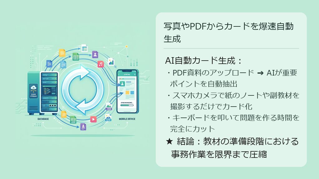 教科書をスマホで撮影した画像やPDFプリントから、AIが重要語句と解説を抽出して瞬時にカードを作るフローの図解