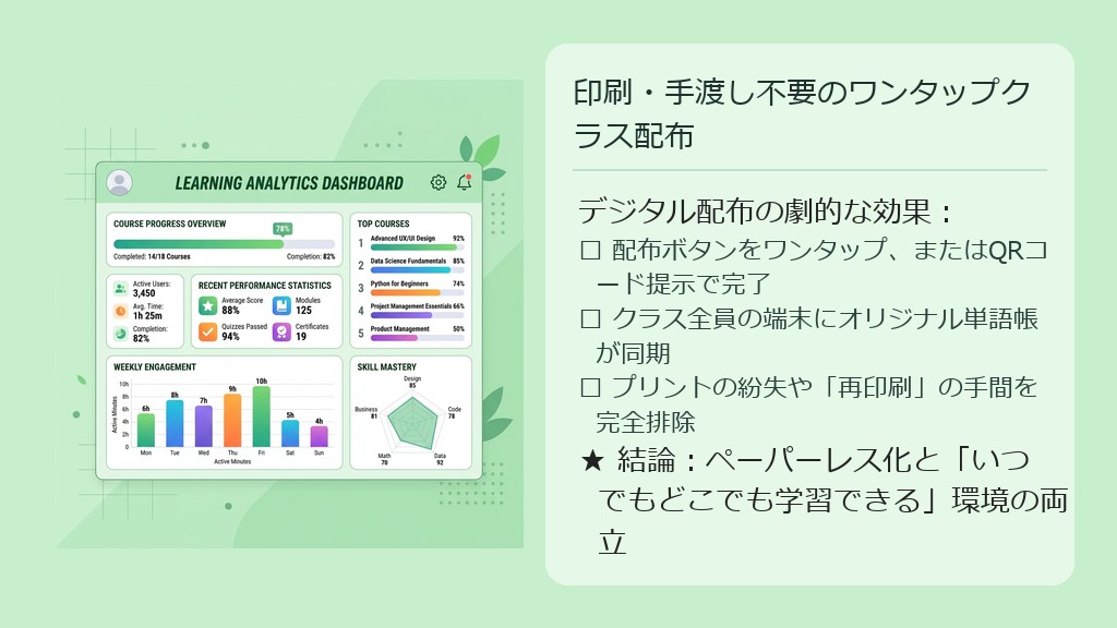 画面に提示されたQRコードを生徒がスマホで読み取り、単語帳が全員の端末に瞬時に配布されている様子の図解