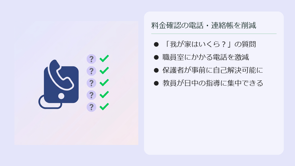 保護者からの問合せ電話の回数が減り、放課後の会議や授業の準備に専念できる職員室のイメージ図。