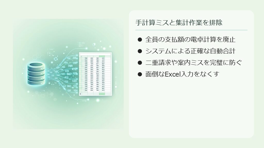 電卓を叩くことなく、自動で集金金額が正確に計算されていく校務処理のイメージ図。