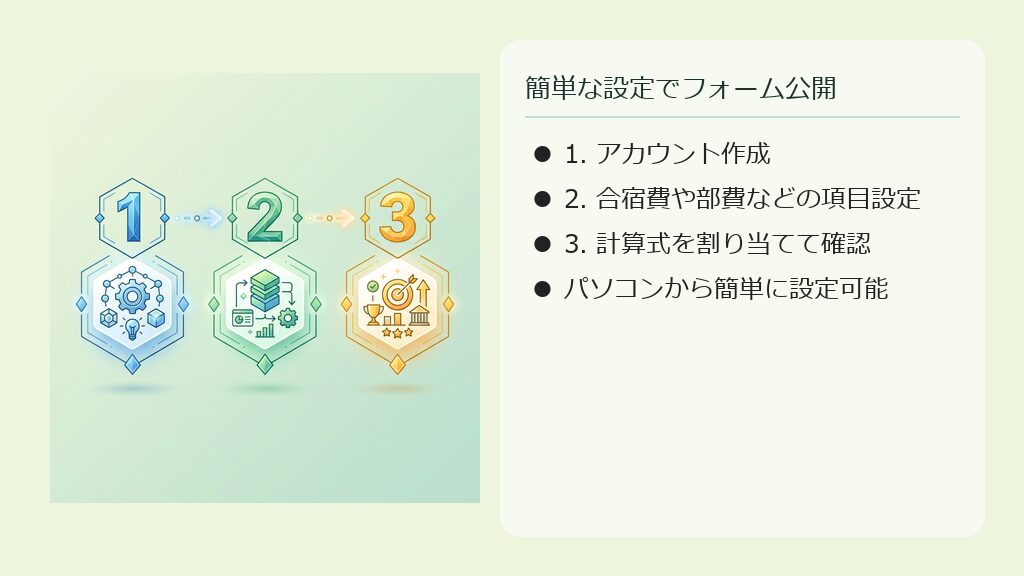 アカウント登録、集金項目の設定、公開までの3つのプロセスを示すインフォグラフィックイラスト。