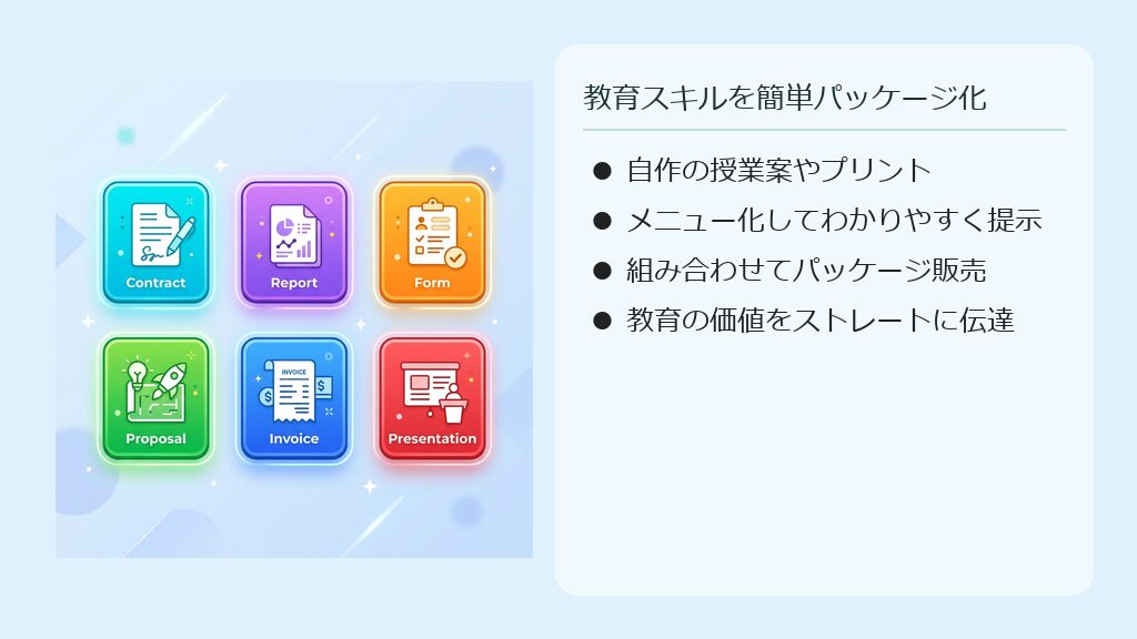 自分の教育スキルや自作教材を組み合わせて分かりやすいパッケージメニューとして提示するイメージ図。