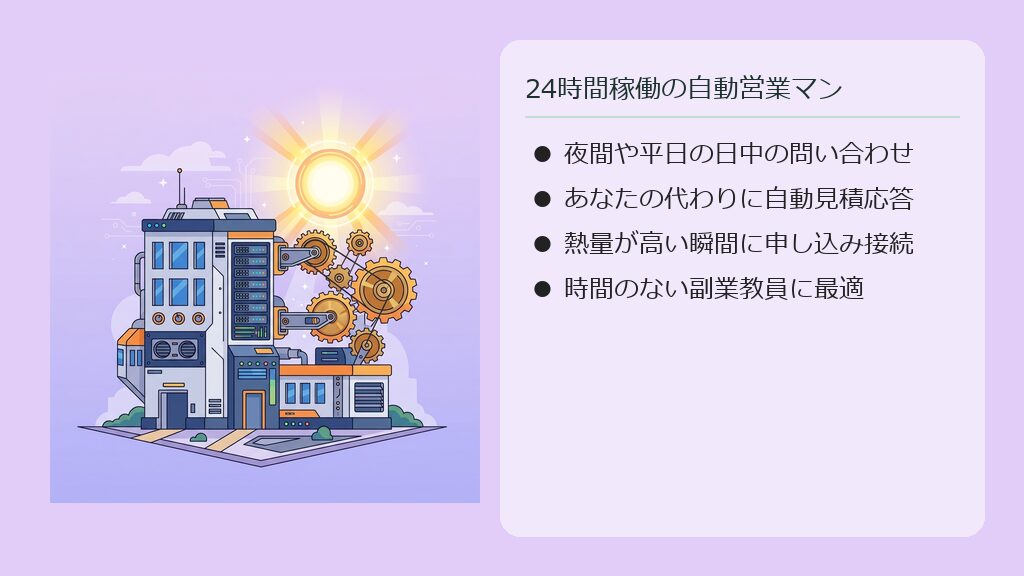 深夜や平日の間も休まず自動で見積もりと申し込みを受け付ける営業システムのイメージ図。